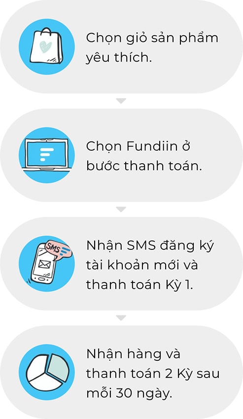 trả góp fundiin thế giới đồng hồ
